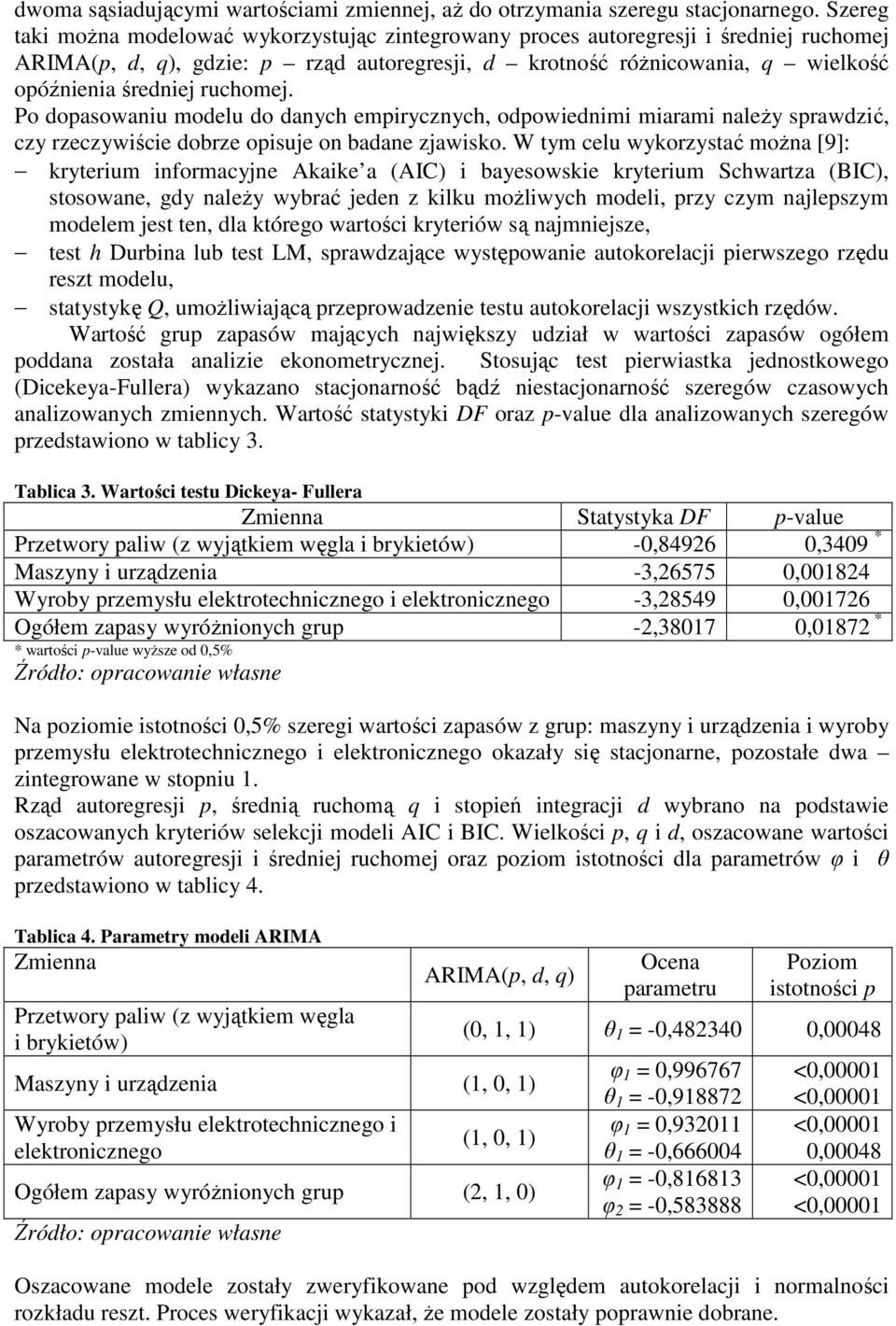 Po dopasowaniu modelu do danych empirycznych, odpowiednimi miarami naleŝy sprawdzić, czy rzeczywiście dobrze opisuje on badane zjawisko.