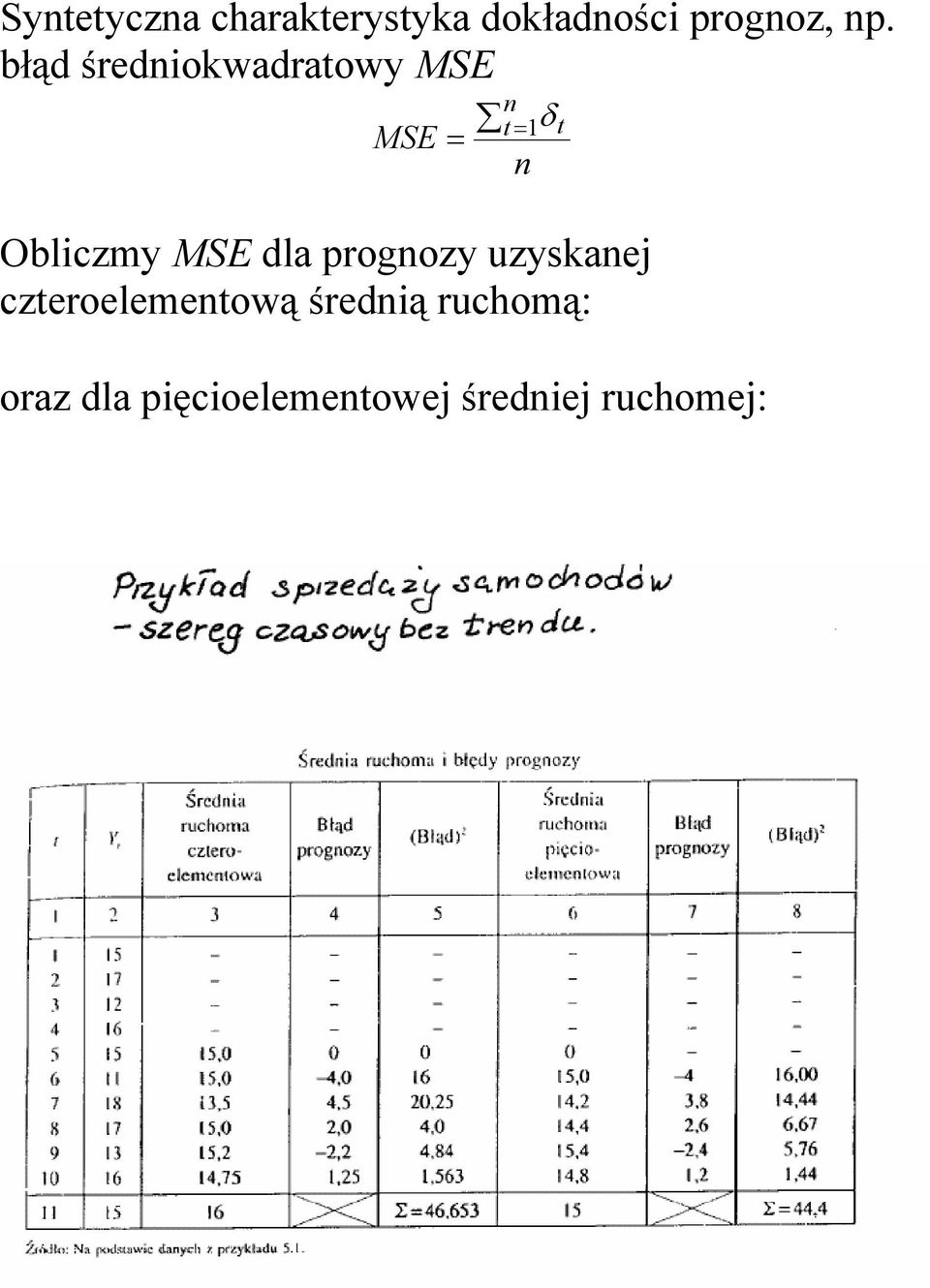 Obliczmy MSE dla prognozy uzyskanej czteroelementową