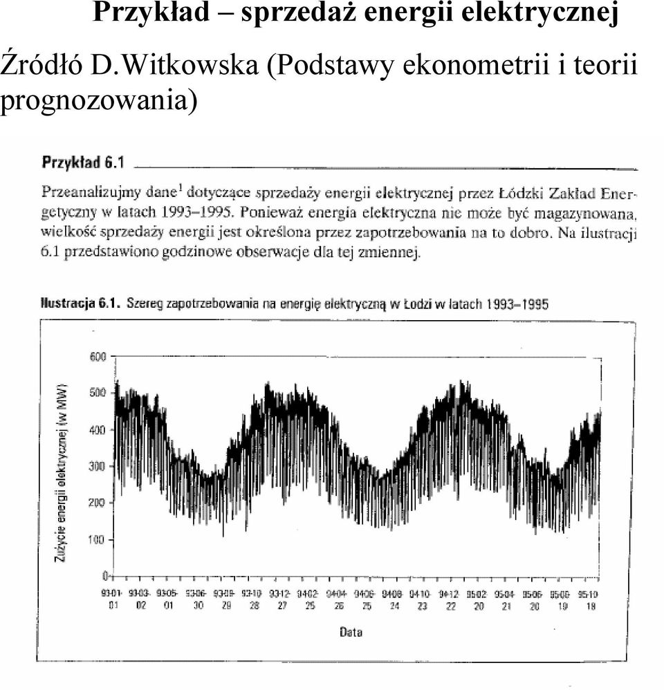 Witkowska (Podstawy