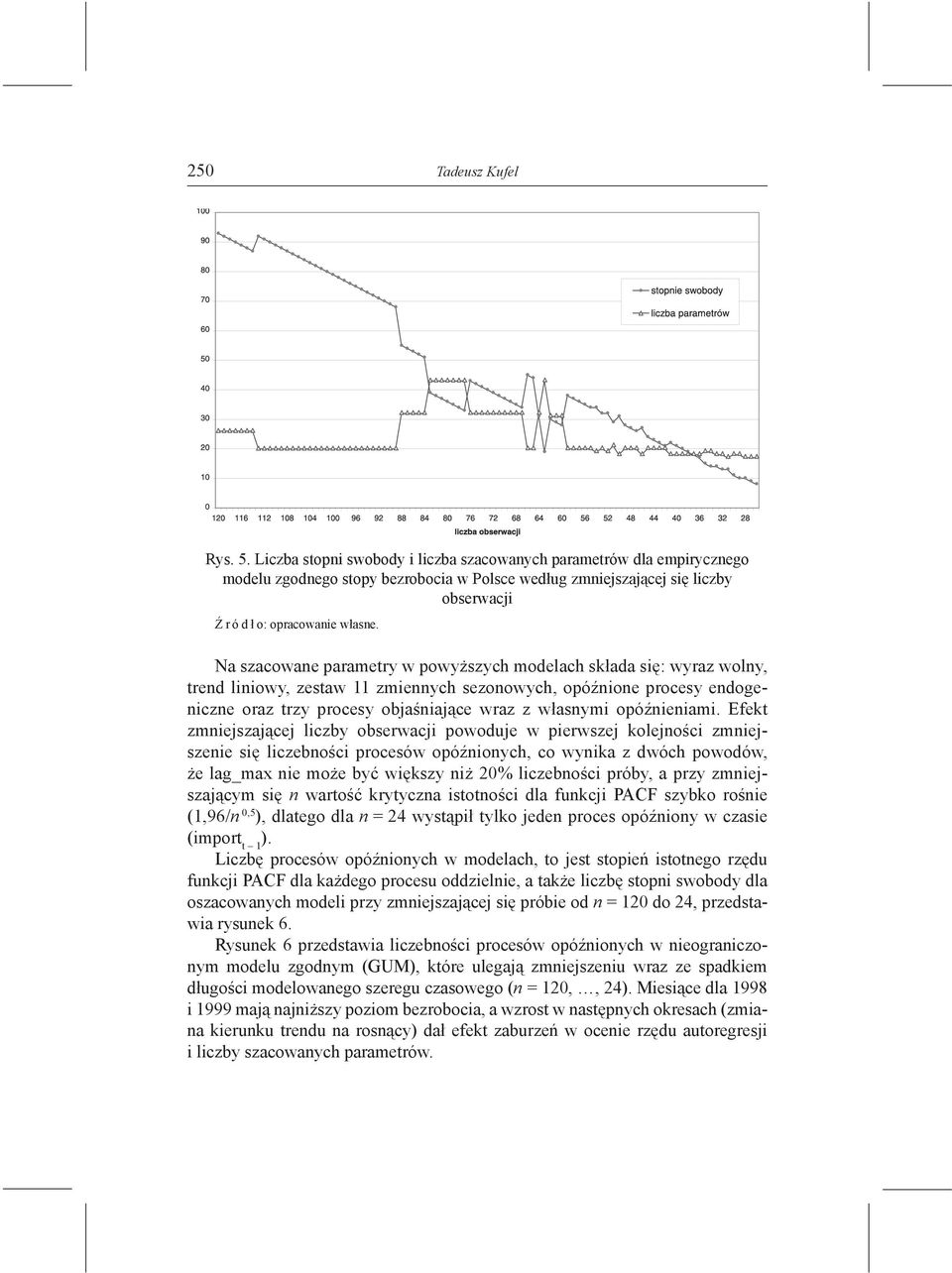składa się: wyraz wolny, rend liniowy, zesaw 11 zmiennych sezonowych, opóźnione procesy endogeniczne oraz rzy procesy objaśniające wraz z własnymi opóźnieniami.