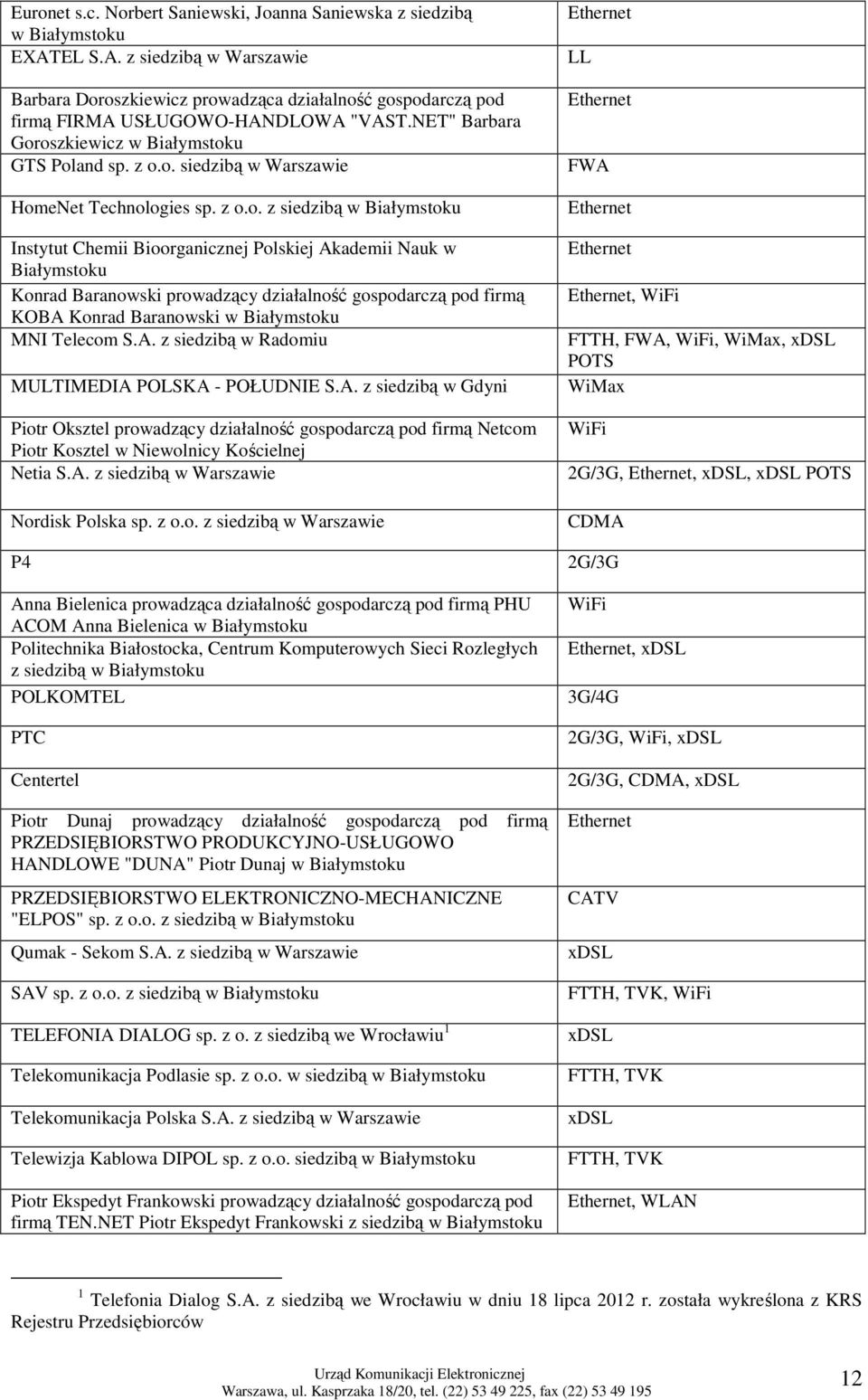 A. z siedzibą w Radomiu MULTIMEDIA POLSKA - POŁUDNIE S.A. z siedzibą w Gdyni Piotr Oksztel prowadzący działalność gospodarczą pod firmą Netcom Piotr Kosztel w Niewolnicy Kościelnej Netia S.A. z siedzibą w Warszawie Nordisk Polska sp.