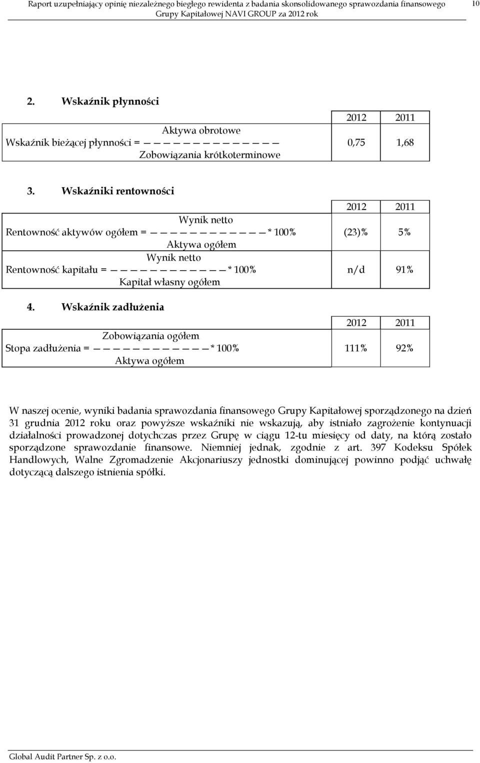 Wskaźnik zadłużenia Zobowiązania ogółem Stopa zadłużenia = * 100% Aktywa ogółem 2012 2011 (23)% 5% n/d 91% 2012 2011 111% 92% W naszej ocenie, wyniki badania sprawozdania finansowego Grupy