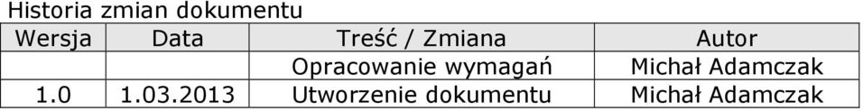 Opracowanie wymagań Michał Adamczak
