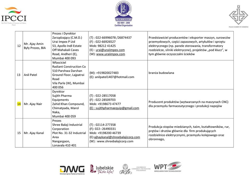 Mumbai 400 056 Sujith Pharma Equipments Zahid Khan Compound, Chimatpada, Marol Naka, Mumbai 400 059 Prezes Shree Balaji Industrial Corporation Plot No.