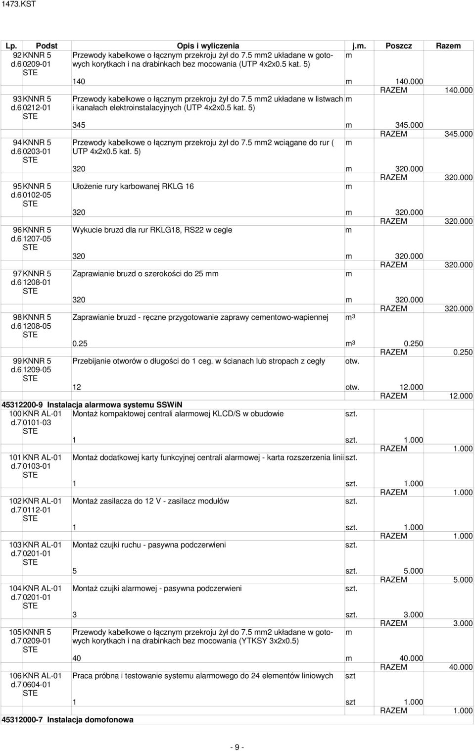 000 94 KNNR 5 Przewody kabelkowe o łączny przekroju żył do 7.5 2 wciągane do rur ( d.6 0203-01 UTP 4x2x0.5 kat. 5) 320 320.000 RAZEM 320.000 95 KNNR 5 Ułożenie rury karbowanej RKLG 16 d.