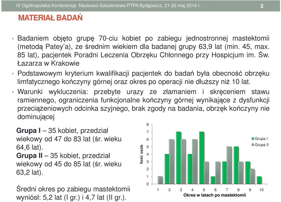 Łazarza w Krakowie Podstawowym kryterium kwalifikacji pacjentek do badań była obecność obrzęku limfatycznego kończyny górnej oraz okres po operacji nie dłuższy niż 10 lat.