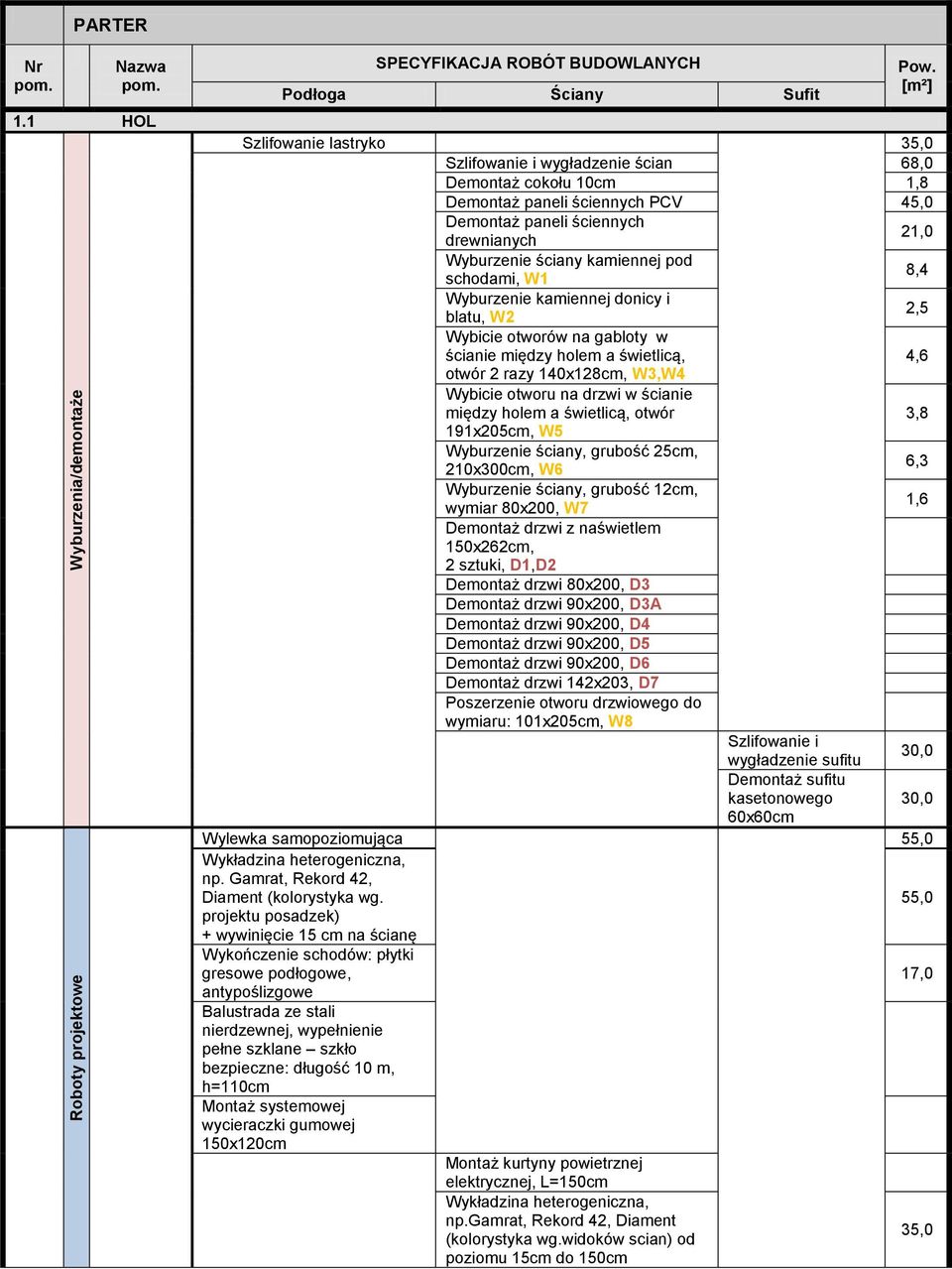 ściany kamiennej pod 8,4 schodami, W1 Wyburzenie kamiennej donicy i 2,5 blatu, W2 Wybicie otworów na gabloty w ścianie między holem a świetlicą, 4,6 otwór 2 razy 140x128cm, W3,W4 Wybicie otworu na