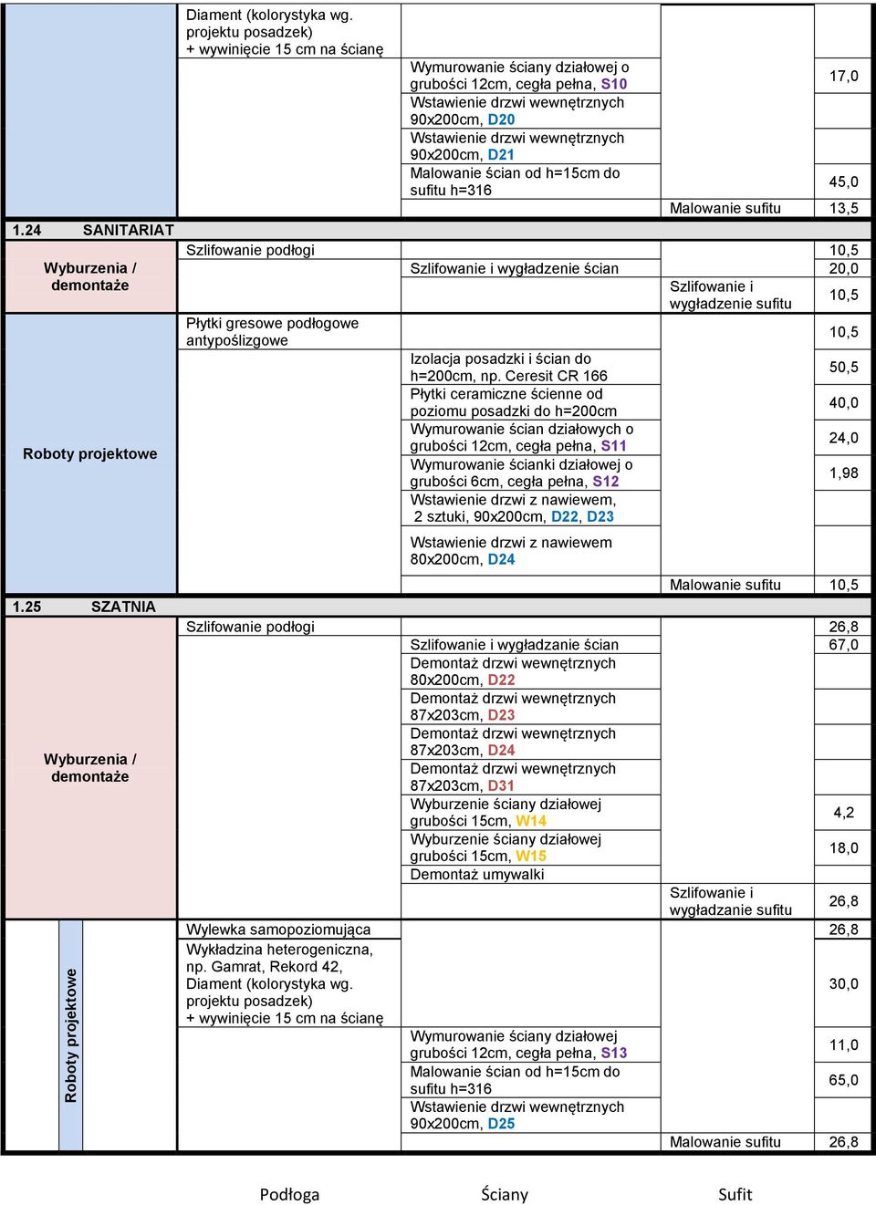 h=316 17,0 45,0 Malowanie sufitu 13,5 Szlifowanie podłogi 10,5 wygładzenie ścian 20,0 10,5 Płytki gresowe podłogowe antypoślizgowe 10,5 Izolacja posadzki i ścian do h=200cm, np.