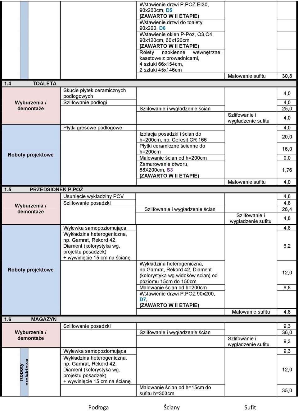 45x146cm Malowanie sufitu 30,8 Skucie płytek ceramicznych podłogowych 4,0 Szlifowanie podłogi 4,0 wygładzenie ścian 25,0 4,0 Płytki gresowe podłogowe 4,0 Izolacja posadzki i ścian do h=200cm, np.