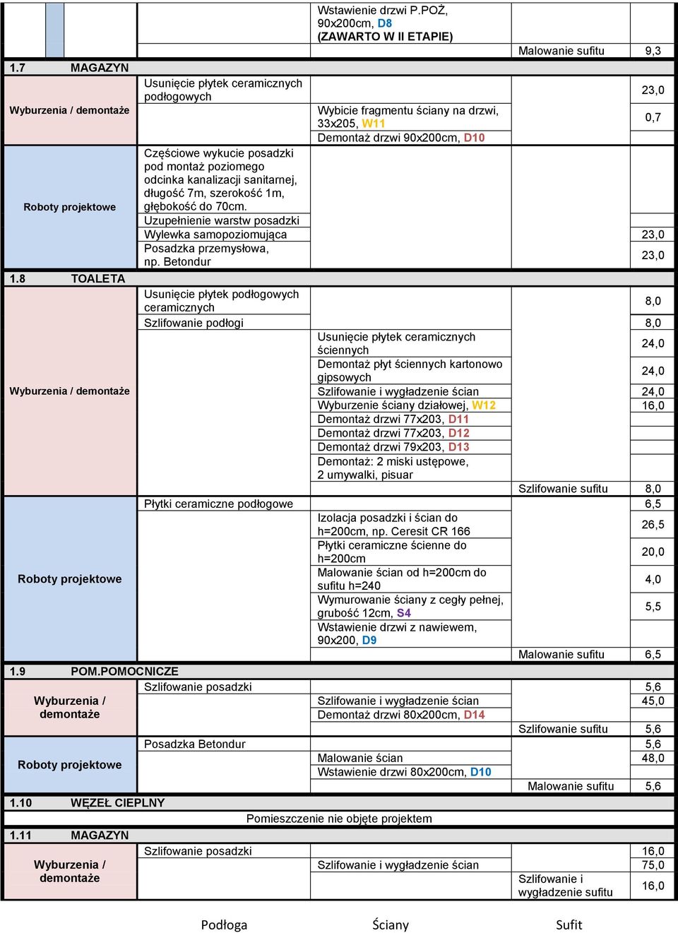 długość 7m, szerokość 1m, głębokość do 70cm. Uzupełnienie warstw posadzki Wylewka samopoziomująca 23,0 Posadzka przemysłowa, np. Betondur 1.