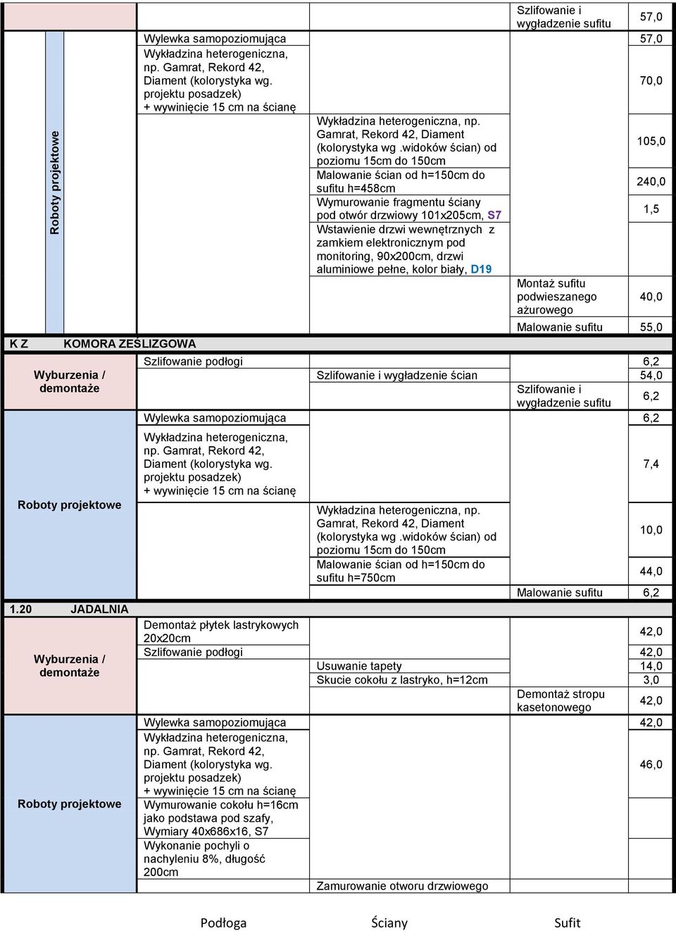 aluminiowe pełne, kolor biały, D19 Montaż sufitu podwieszanego ażurowego 70,0 105,0 240,0 1,5 40,0 Malowanie sufitu 55,0 Szlifowanie podłogi 6,2 wygładzenie ścian 54,0 6,2 Wylewka samopoziomująca 6,2