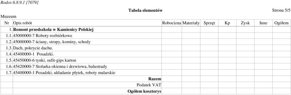 45000000-7 ściany, stropy, kominy, schody 1.3. Dach, pokrycie dachu. 1.4. 45400000-1 Posadzki. 1.5. 45450000-6 tynki, sufit-gips karton 1.