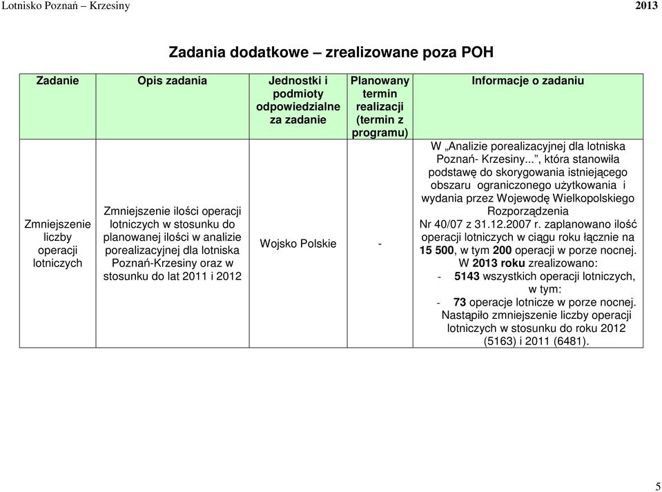 .., która stanowiła podstawę do skorygowania istniejącego obszaru ograniczonego użytkowania i wydania przez Wojewodę Wielkopolskiego Rozporządzenia Nr 40/07 z 31.12.2007 r.