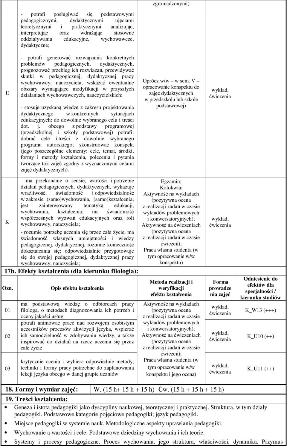 pracy wychowawcy, nauczyciela, wskazać ewentualne obszary wymagające modyfikacji w przyszłych działaniach wychowawczych, nauczycielskich; - stosuje uzyskaną wiedzę z zakresu projektowania