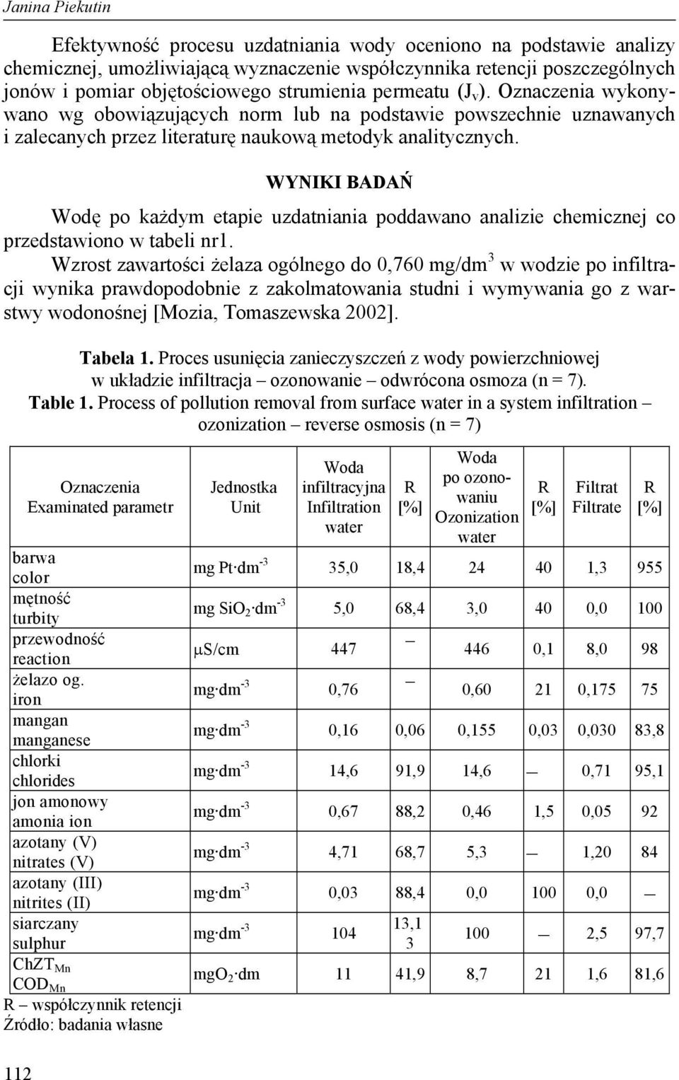 112 WYNIKI BADAŃ Wodę po każdym etapie uzdatniania poddawano analizie chemicznej co przedstawiono w tabeli nr1.