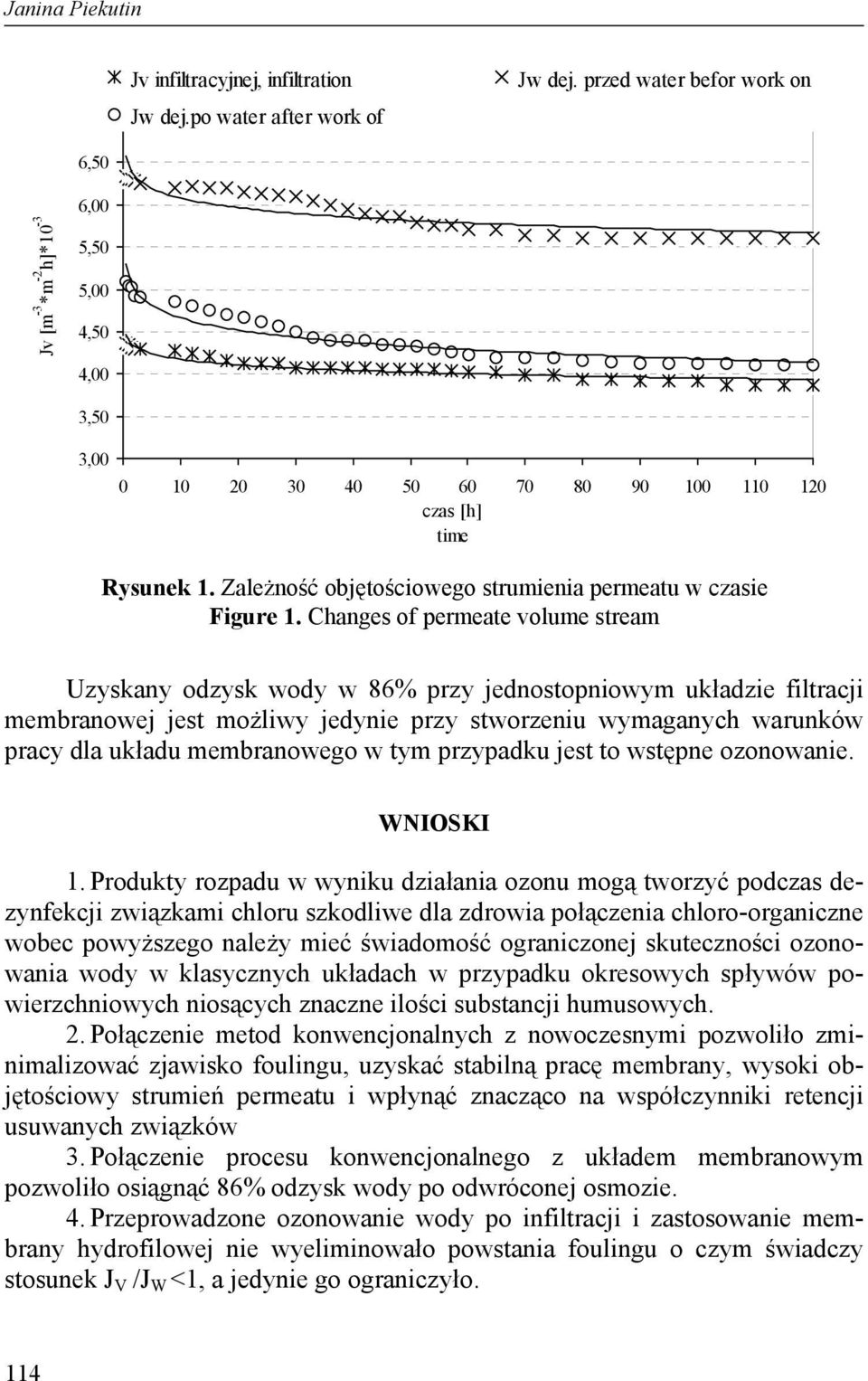 Zależność objętościowego strumienia permeatu w czasie Figure 1.