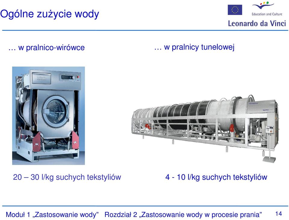 4-10 l/kg suchych tekstyliów Moduł 1