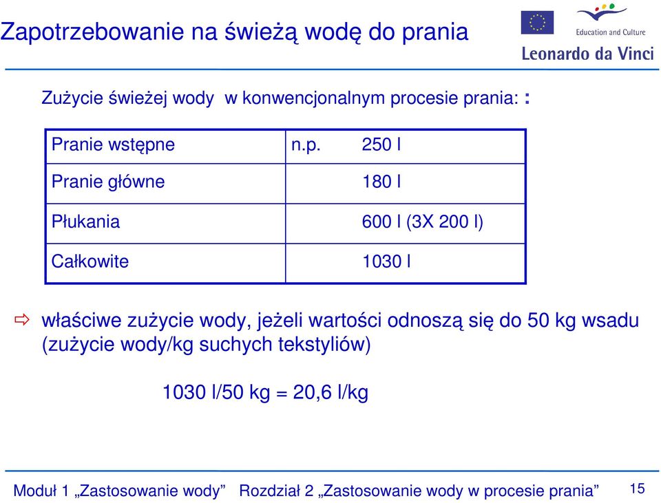 e Pranie główne Płukania Całkowite n.p.