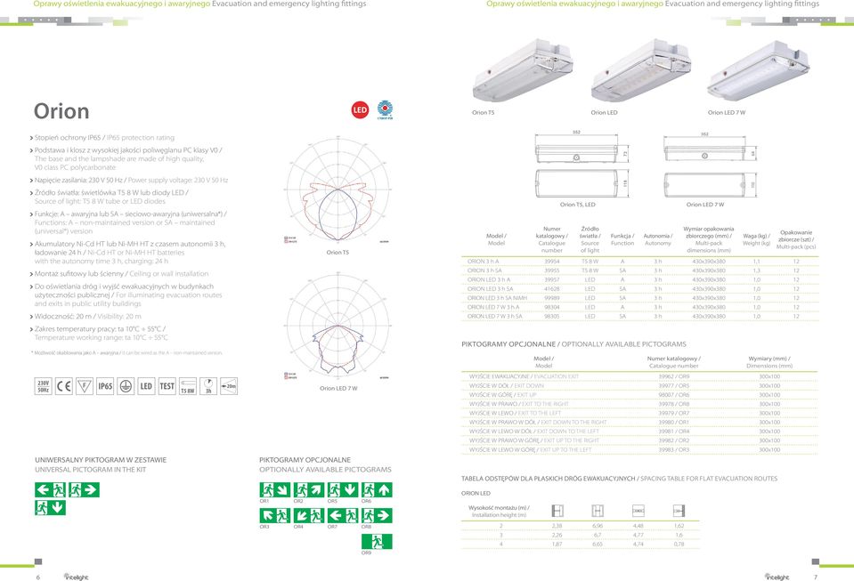 polycarbonate Napięcie zasilania: 230 V 50 Hz / Power supply voltage: 230 V 50 Hz Źródło światła: świetlówka T5 8 W lub diody / : T5 8 W tube or diodes Funkcje: A awaryjna lub SA sieciowo-awaryjna