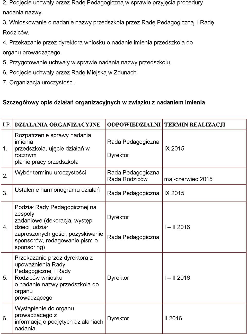 Podjęcie uchwały przez Radę Miejską w Zdunach. 7. Organizacja uroczystości. Szczegółowy opis działań organizacyjnych w związku z nadaniem imienia LP. DZIAŁANIA ORGANIZACYJNE 1. 2. 3.