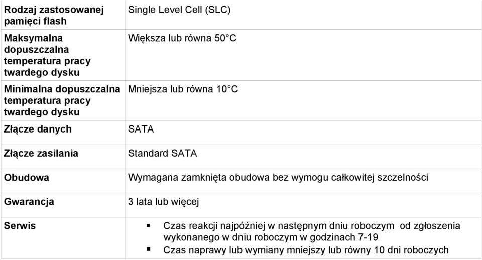 SATA Wymagana zamknięta obudowa bez wymogu całkowitej szczelności Serwis Czas reakcji najpóźniej w następnym dniu