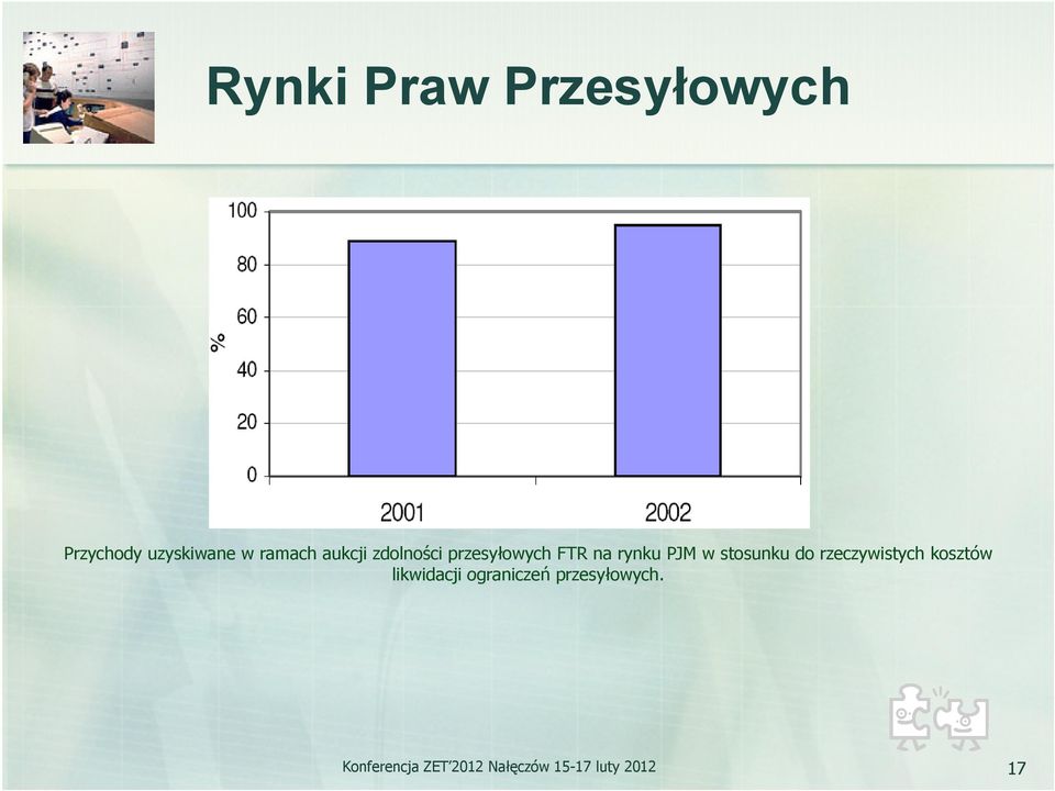 stosunku do rzeczywistych kosztów likwidacji ograniczeń