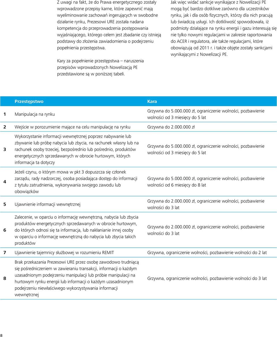 Kary za popełnienie przestępstwa naruszenia przepisów wprowadzonych Nowelizacją PE przedstawione są w poniższej tabeli.