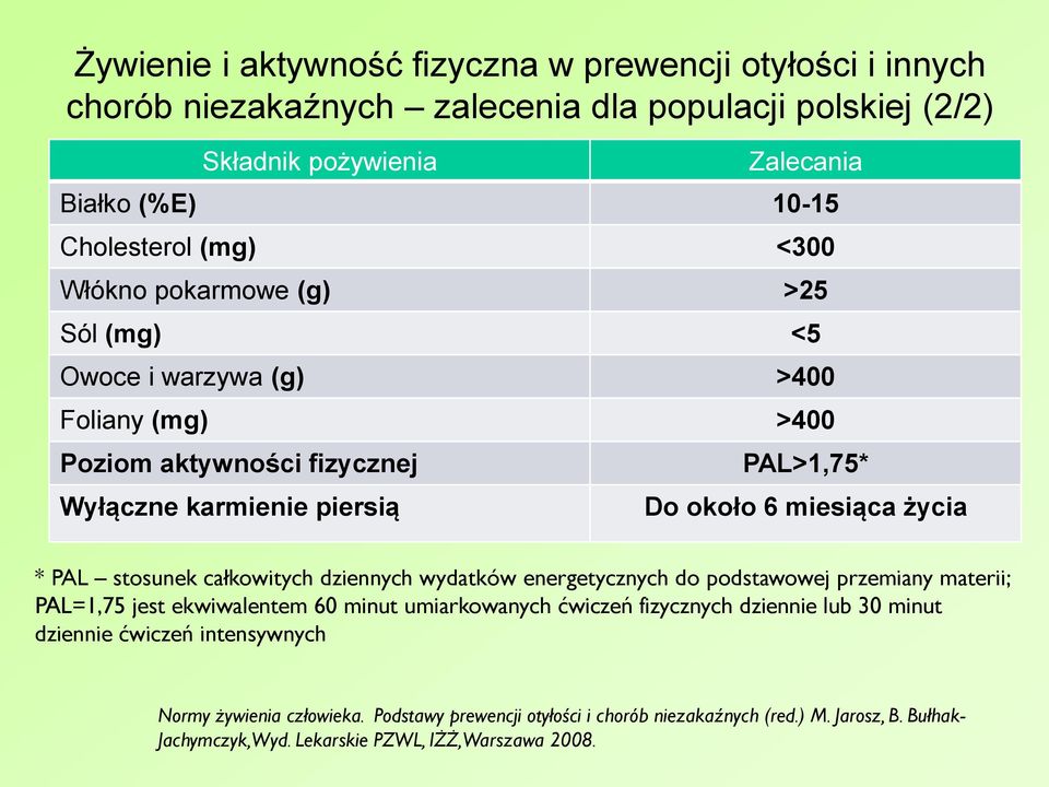 stosunek całkowitych dziennych wydatków energetycznych do podstawowej przemiany materii; PAL=1,75 jest ekwiwalentem 60 minut umiarkowanych ćwiczeń fizycznych dziennie lub 30 minut