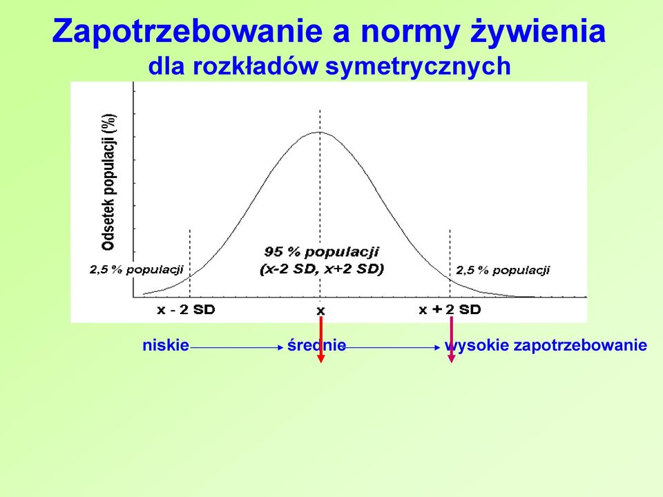 symetrycznych niskie