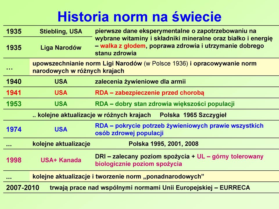 zabezpieczenie przed chorobą 1953 USA RDA dobry stan zdrowia większości populacji.