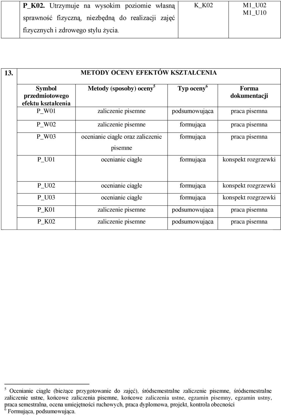 pisemne formująca praca pisemna P_W03 ocenianie ciągłe oraz zaliczenie pisemne formująca praca pisemna P_U01 ocenianie ciągłe formująca konspekt rozgrzewki P_U02 ocenianie ciągłe formująca konspekt