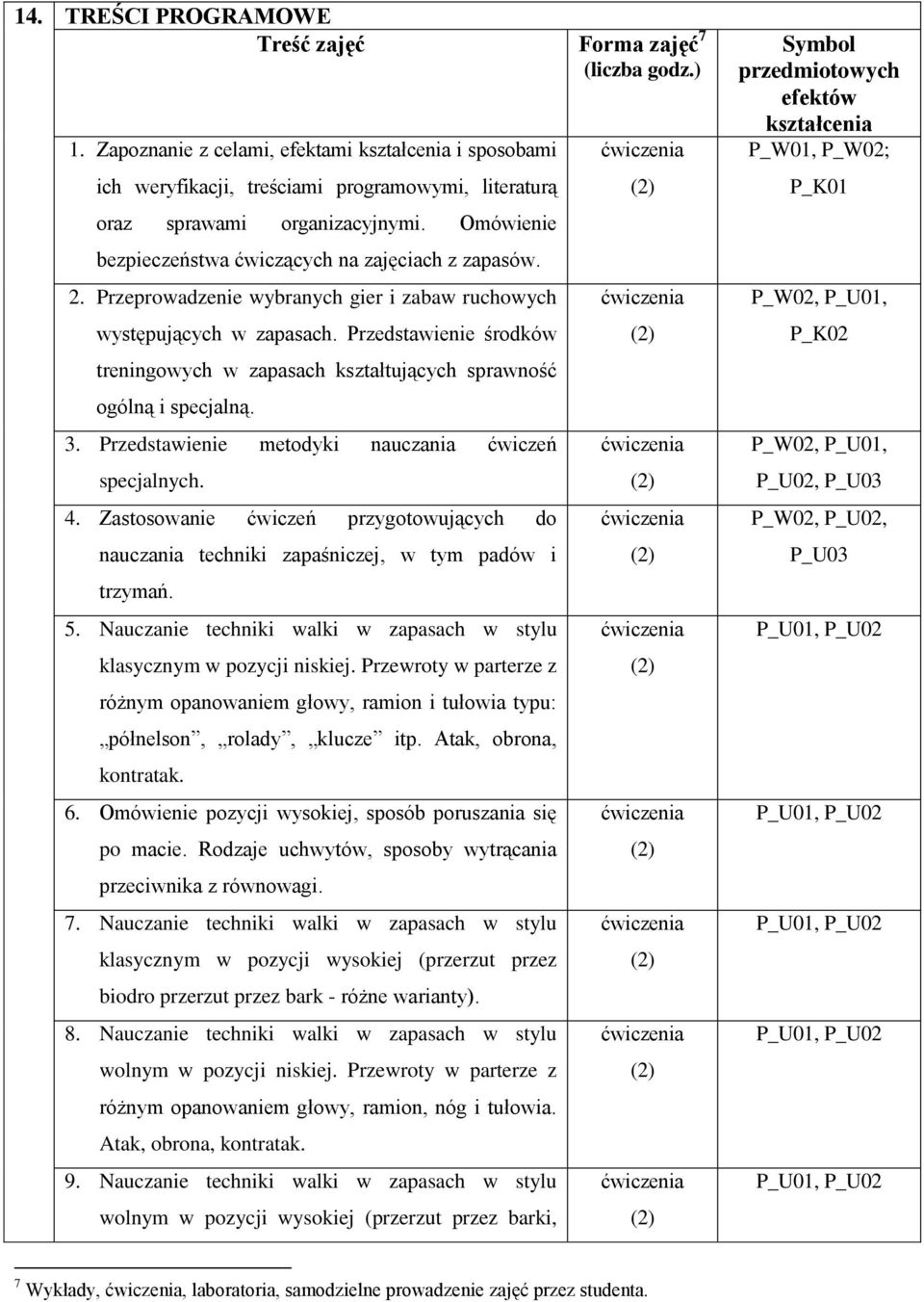 Przedstawienie środków treningowych w zapasach kształtujących sprawność ogólną i specjalną. 3. Przedstawienie metodyki nauczania ćwiczeń specjalnych. 4.