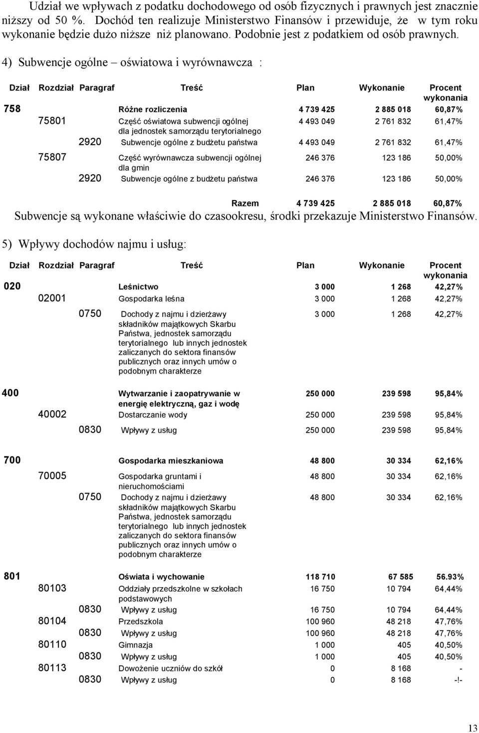 4) Subwencje ogólne oświatowa i wyrównawcza : Dział Rozdział Paragraf Treść Plan Wykonanie Procent wykonania 758 Różne rozliczenia 4 739 425 2 885 018 60,87% 75801 Część oświatowa subwencji ogólnej 4
