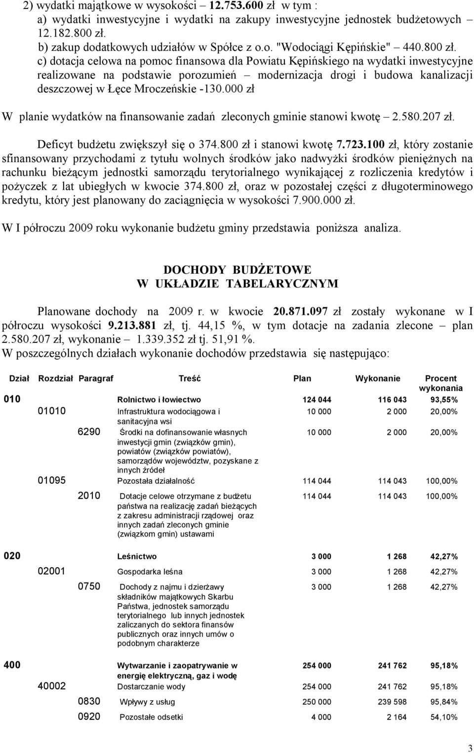 c) dotacja celowa na pomoc finansowa dla Powiatu Kępińskiego na wydatki inwestycyjne realizowane na podstawie porozumień modernizacja drogi i budowa kanalizacji deszczowej w Łęce Mroczeńskie -130.
