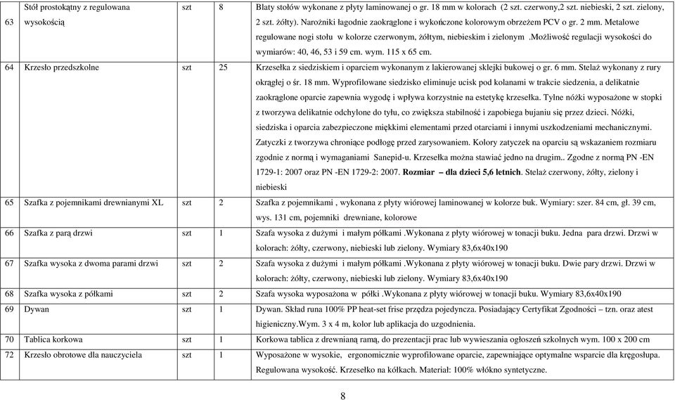 możliwość regulacji wysokości do wymiarów: 40, 46, 53 i 59 cm. wym. 115 x 65 cm. 64 Krzesło przedszkolne szt 25 Krzesełka z siedziskiem i oparciem wykonanym z lakierowanej sklejki bukowej o gr. 6 mm.