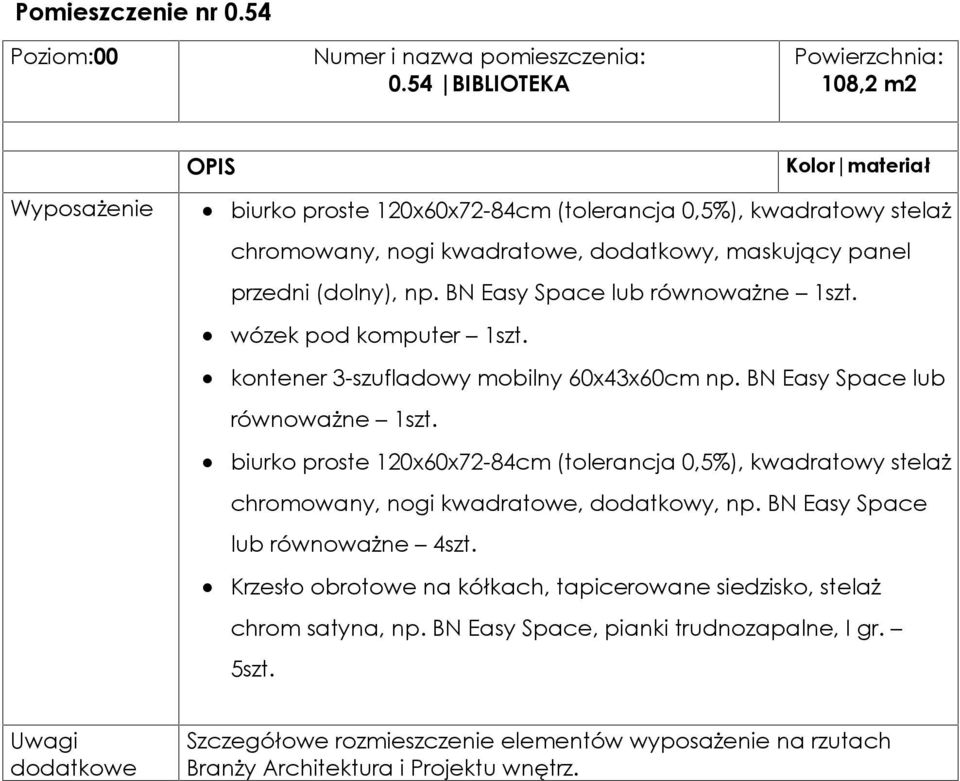 panel przedni (dolny), np. BN Easy Space lub równoważne 1szt. wózek pod komputer 1szt. kontener 3-szufladowy mobilny 60x43x60cm np.