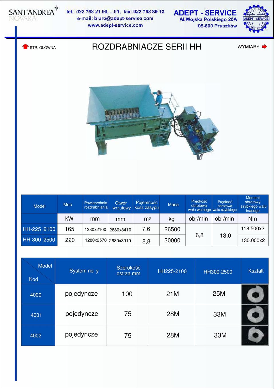 HH-300 2500 220 1280x2100 1280x2570 2680x3410 2680x3910 7,6 8,8 26500 30000 6,8 13,0 Moment obrotowy szybkiego wału
