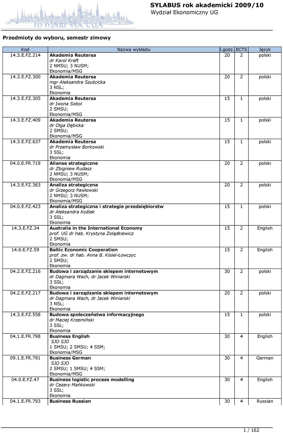 0.E.FR.719 Alianse strategiczne 20 2 polski dr Zbigniew Rudasz 2 NMSU; 3 NUSM; Ekonomia/MSG 14.3.E.FZ.