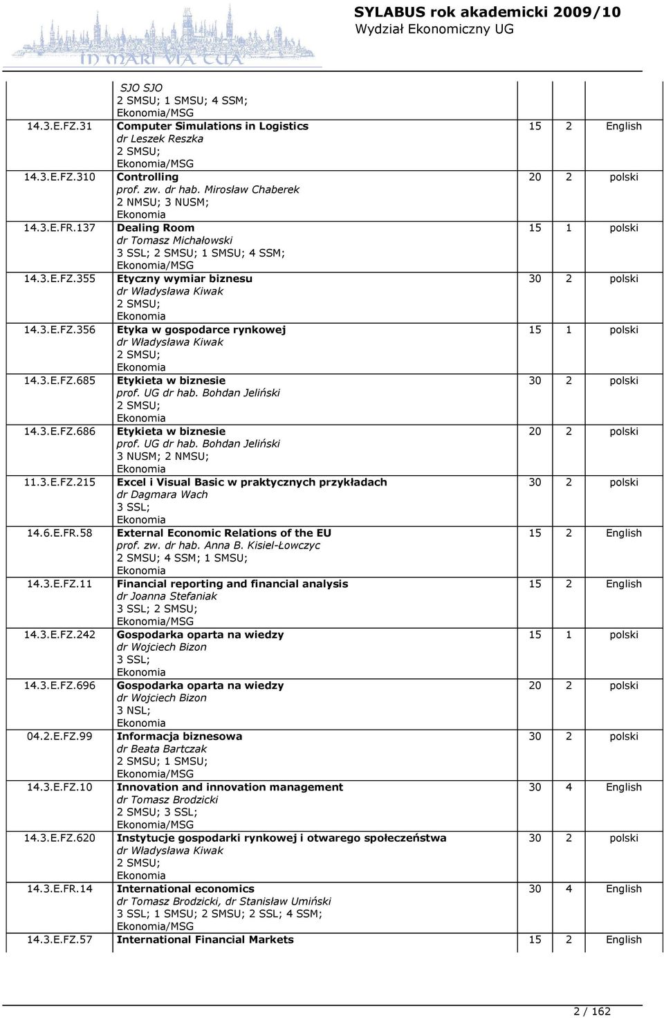 355 Etyczny wymiar biznesu 30 2 polski dr Władysława Kiwak 2 SMSU; Ekonomia 14.3.E.FZ.356 Etyka w gospodarce rynkowej 15 1 polski dr Władysława Kiwak 2 SMSU; Ekonomia 14.3.E.FZ.685 Etykieta w biznesie 30 2 polski prof.