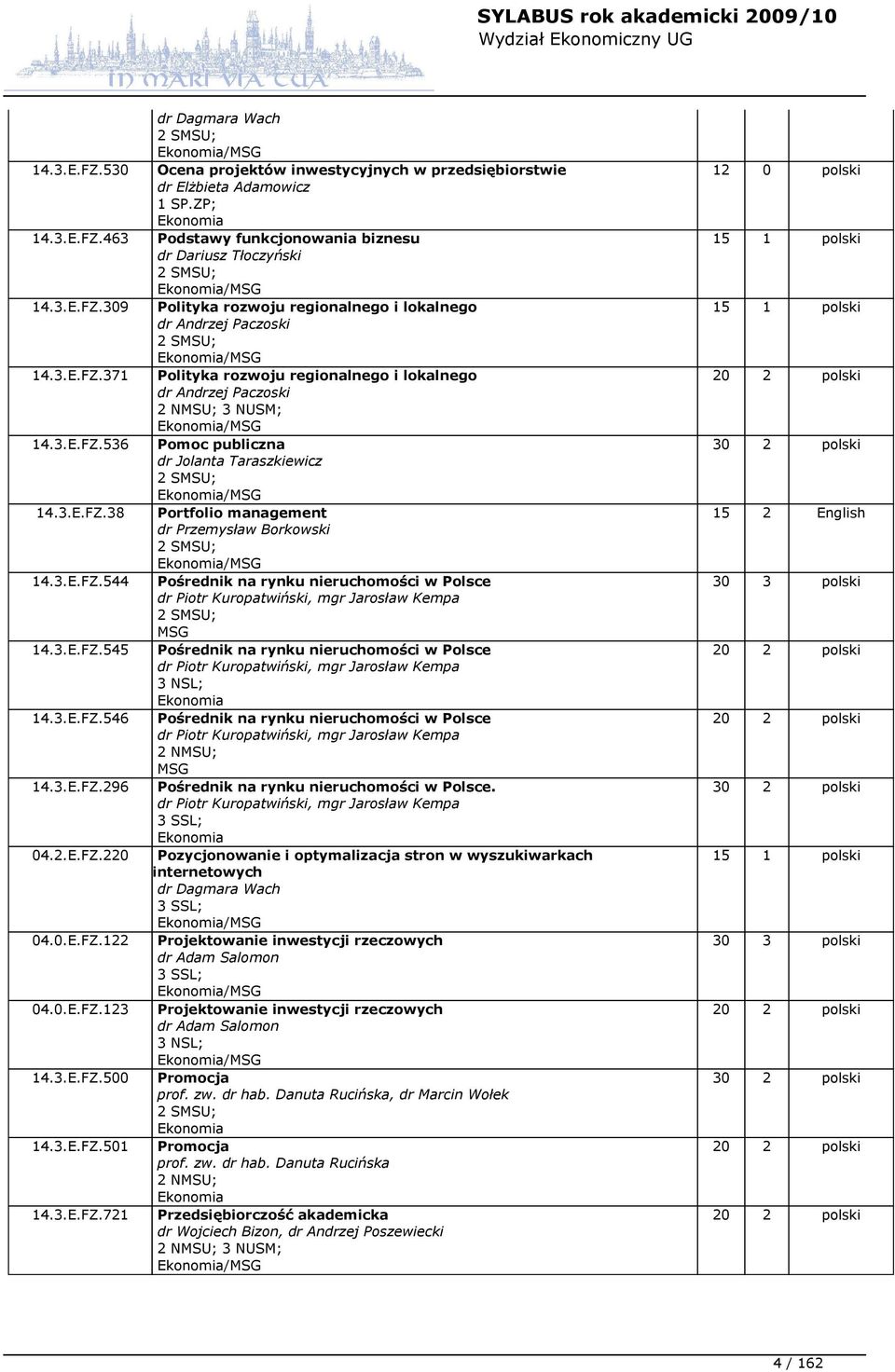 3.E.FZ.536 Pomoc publiczna dr Jolanta Taraszkiewicz 2 SMSU; Ekonomia/MSG 14.3.E.FZ.38 Portfolio management dr Przemysław Borkowski 2 SMSU; Ekonomia/MSG 14.3.E.FZ.544 Pośrednik na rynku nieruchomości w Polsce dr Piotr Kuropatwiński, mgr Jarosław Kempa 2 SMSU; MSG 14.