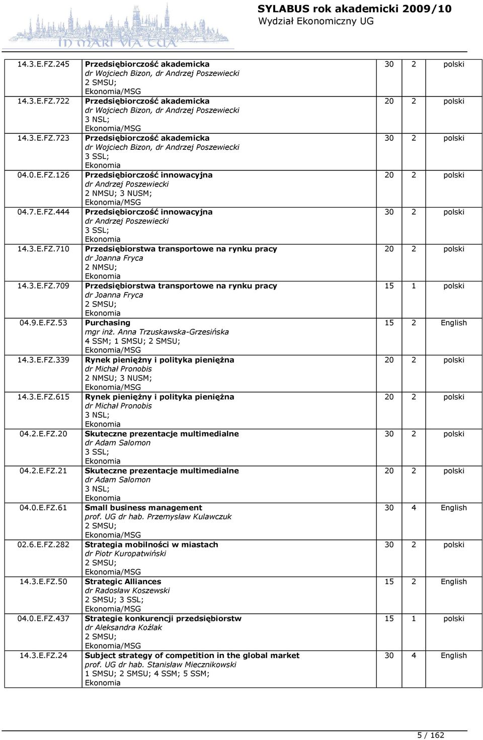 3.E.FZ.710 Przedsiębiorstwa transportowe na rynku pracy dr Joanna Fryca 2 NMSU; Ekonomia 14.3.E.FZ.709 Przedsiębiorstwa transportowe na rynku pracy dr Joanna Fryca 2 SMSU; Ekonomia 04.9.E.FZ.53 Purchasing mgr inż.
