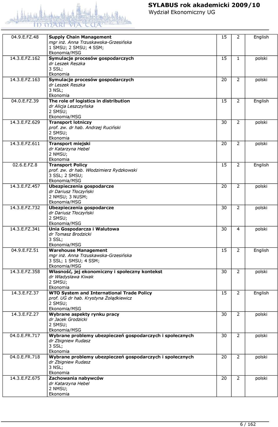 6.E.FZ.8 Transport Policy prof. zw. dr hab. Włodzimierz Rydzkowski 3 SSL; 2 SMSU; Ekonomia/MSG 14.3.E.FZ.457 Ubezpieczenia gospodarcze dr Dariusz Tłoczyński 2 NMSU; 3 NUSM; Ekonomia/MSG 14.3.E.FZ.732 Ubezpieczenia gospodarcze dr Dariusz Tłoczyński 2 SMSU; Ekonomia/MSG 14.