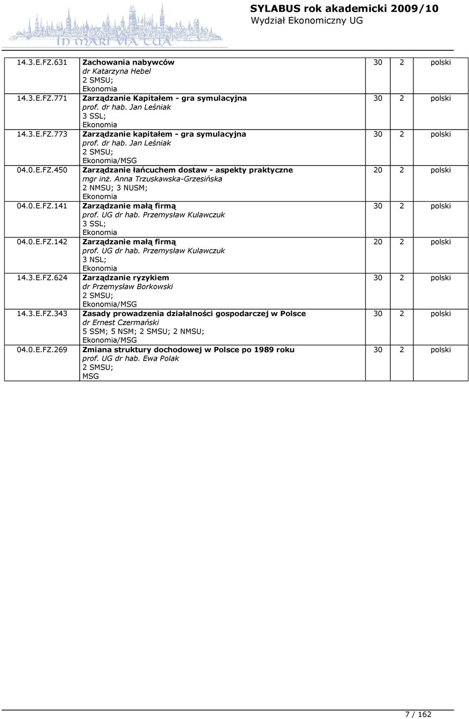UG dr hab. Przemysław Kulawczuk 3 SSL; Ekonomia 04.0.E.FZ.142 Zarządzanie małą firmą prof. UG dr hab. Przemysław Kulawczuk 3 NSL; Ekonomia 14.3.E.FZ.624 Zarządzanie ryzykiem dr Przemysław Borkowski 2 SMSU; Ekonomia/MSG 14.