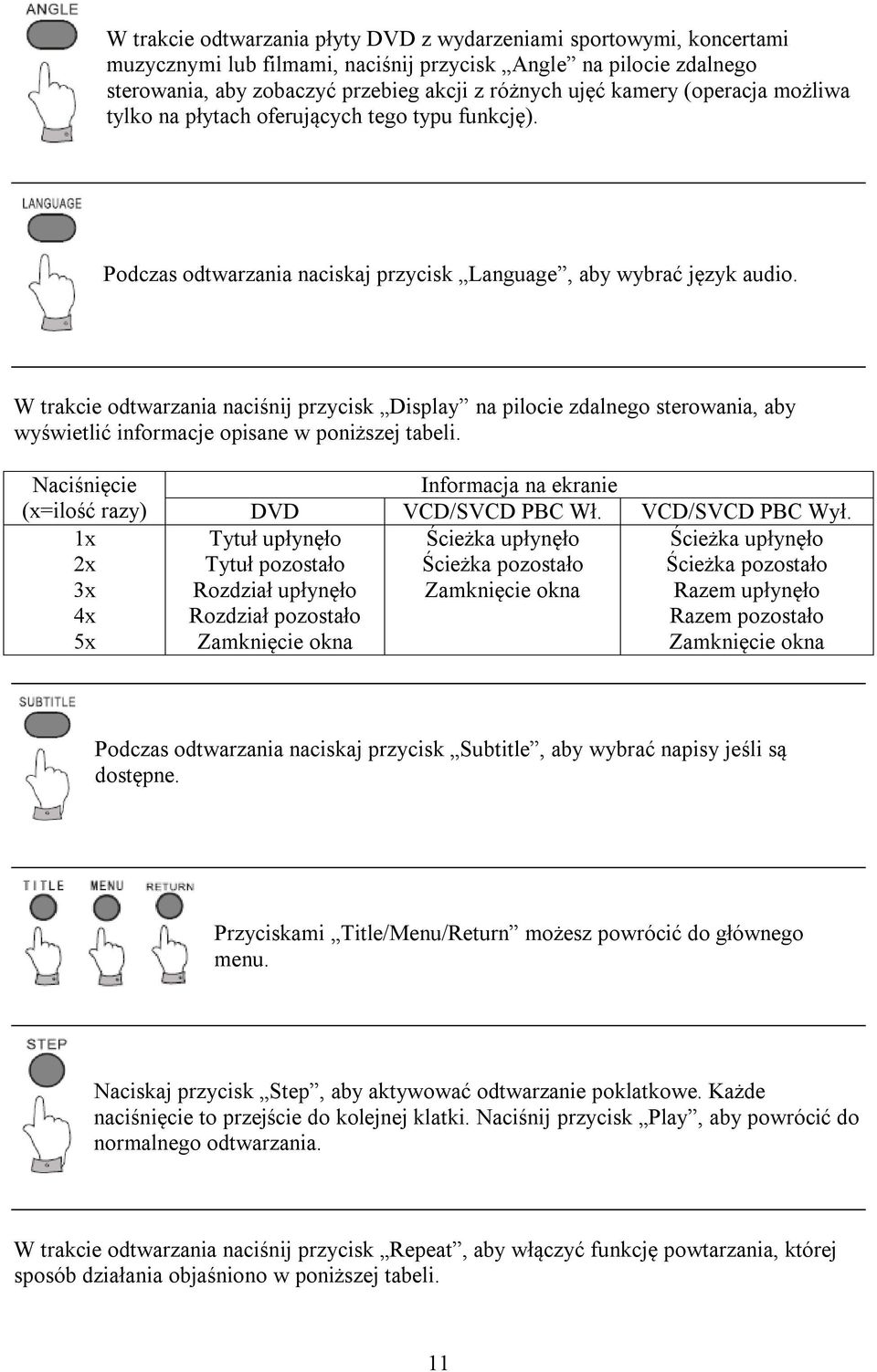 W trakcie odtwarzania naciśnij przycisk Display na pilocie zdalnego sterowania, aby wyświetlić informacje opisane w poniższej tabeli.