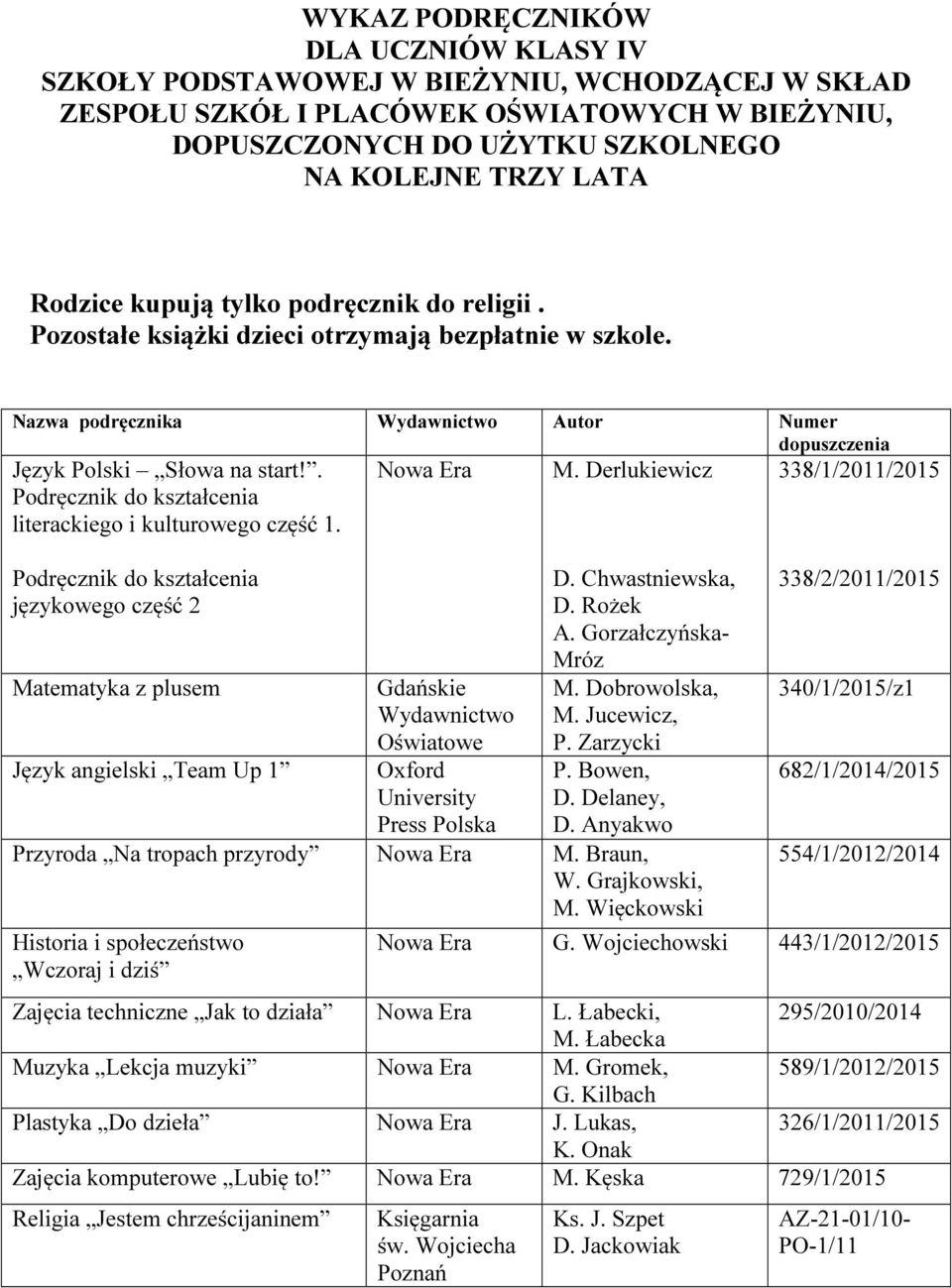 Więckowski Historia i społeczeństwo Wczoraj i dziś 338/1/2011/2015 338/2/2011/2015 340/1/2015/z1 682/1/2014/2015 554/1/2012/2014 G. Wojciechowski 443/1/2012/2015 Zajęcia techniczne Jak to działa L.