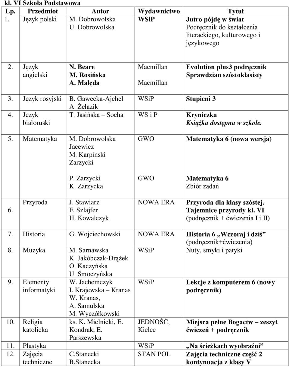 Dobrowolska Jacewicz M. Karpiński Zarzycki P. Zarzycki K. Zarzycka GWO GWO Matematyka 6 (nowa wersja) Matematyka 6 Zbiór zadań 6. Przyroda J. Stawiarz F. Szlajfer H.