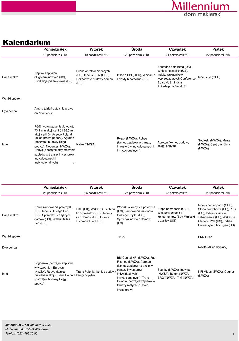 zasilek (US), Indeks wskaznikow wyprzedzajacych Conference Board (US), Indeks Philadelphia Fed (US) Indeks Ifo (GER) Wyniki spó³ek Dywidenda Ambra (dzieñ ustalenia prawa do dywidendy) Inne PGE