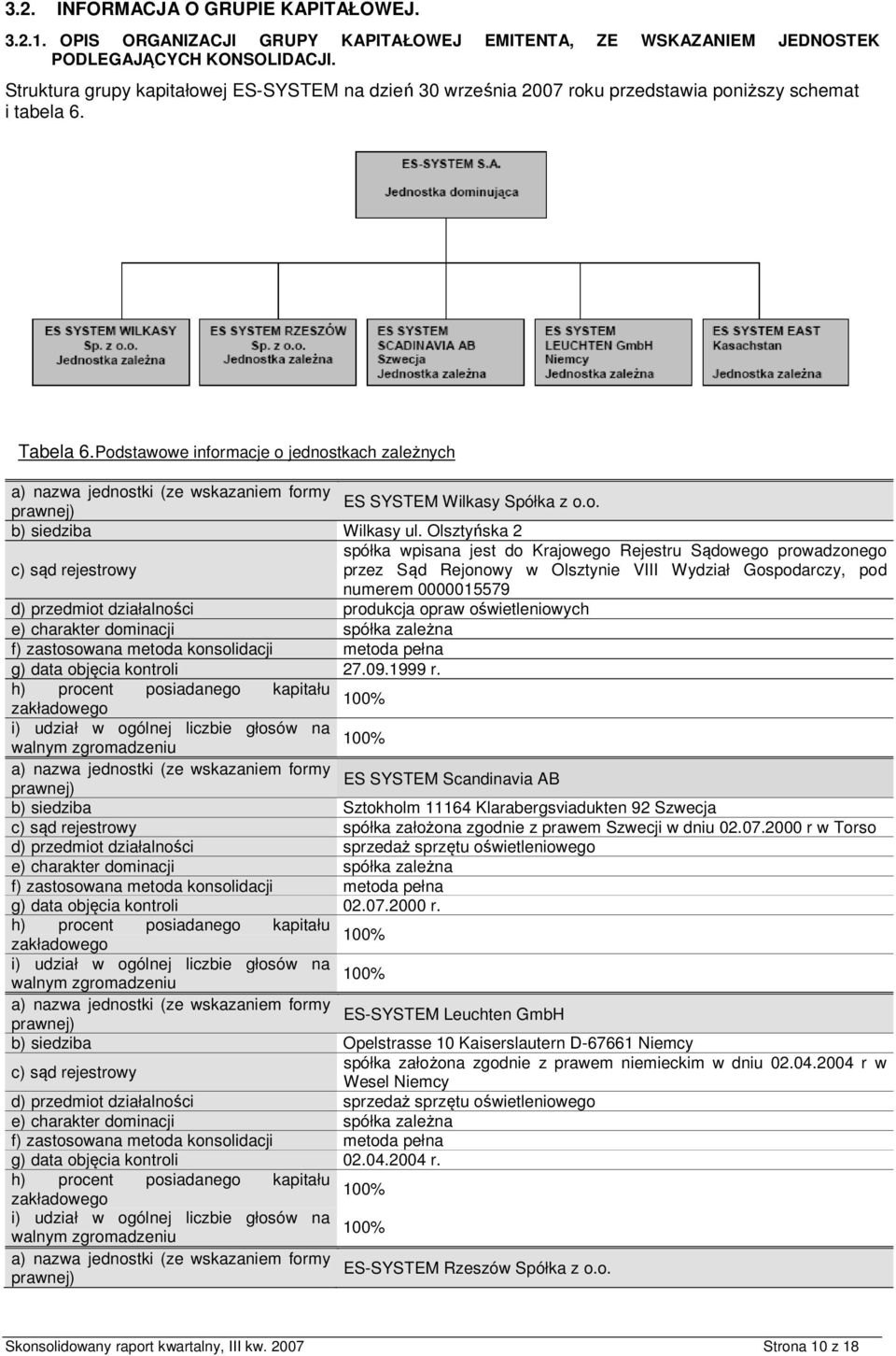 Podstawowe informacje o jednostkach zależnych a) nazwa jednostki (ze wskazaniem formy ES SYSTEM Wilkasy Spółka z o.o. prawnej) b) siedziba Wilkasy ul.