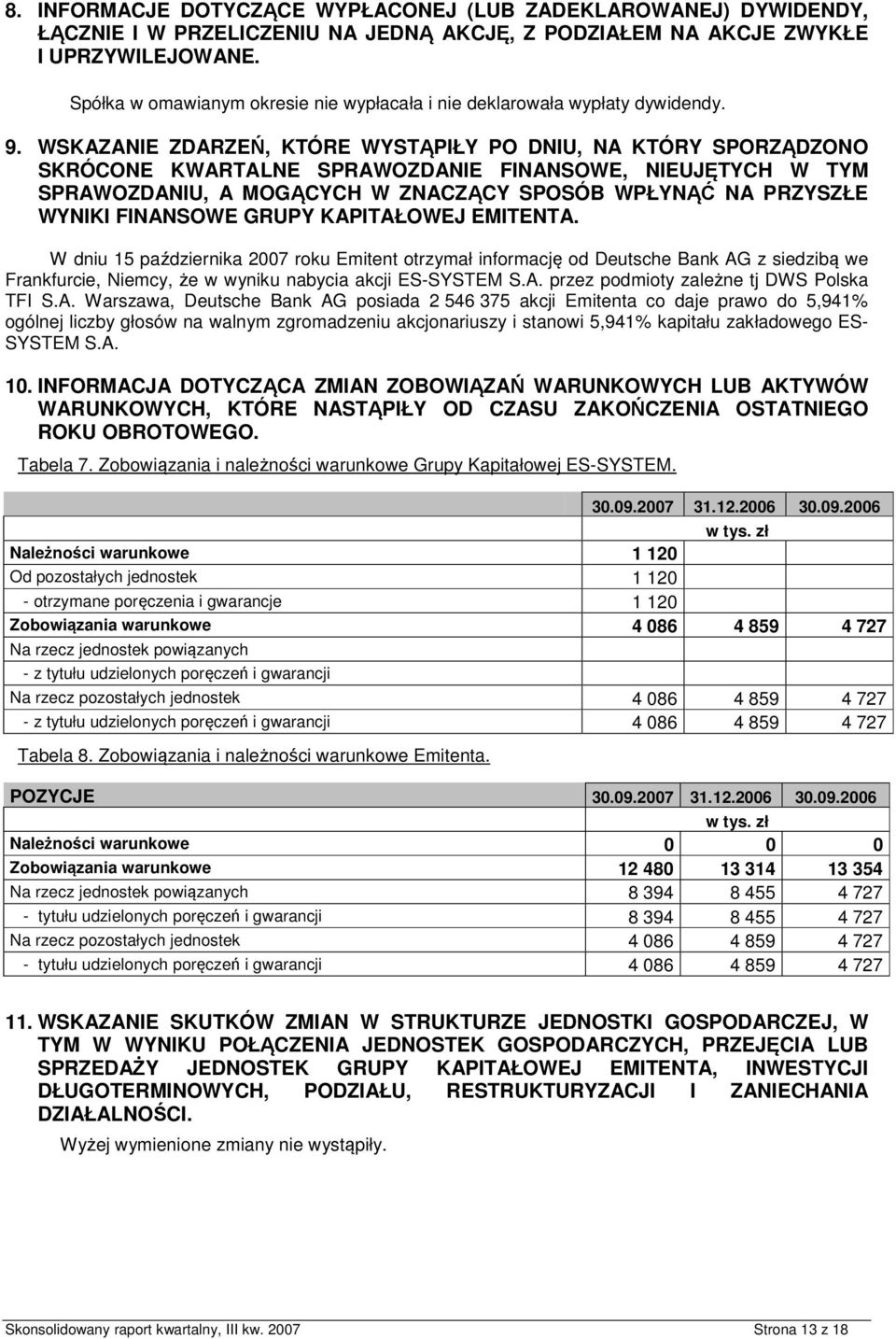 WSKAZANIE ZDARZEŃ, KTÓRE WYSTĄPIŁY PO DNIU, NA KTÓRY SPORZĄDZONO SKRÓCONE KWARTALNE SPRAWOZDANIE FINANSOWE, NIEUJĘTYCH W TYM SPRAWOZDANIU, A MOGĄCYCH W ZNACZĄCY SPOSÓB WPŁYNĄĆ NA PRZYSZŁE WYNIKI