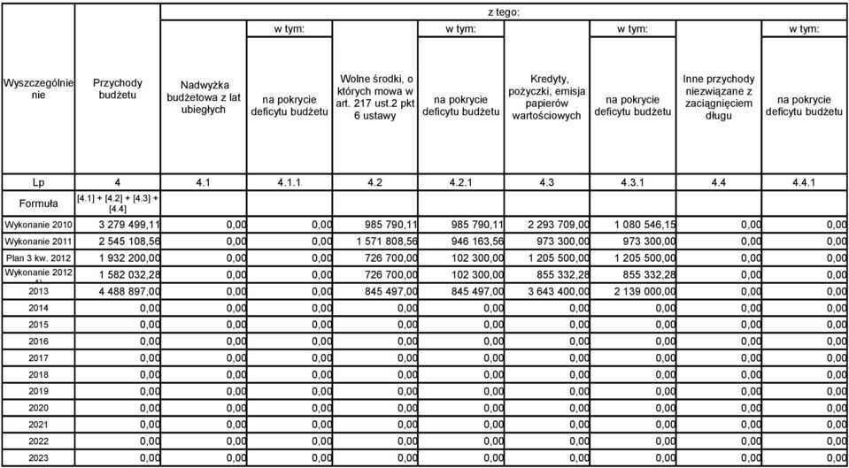 Lp 4 4.1 4.1.1 4.2 4.2.1 4.3 4.3.1 4.4 4.4.1 Formuła [4.1] + [4.2] + [4.3] + [4.